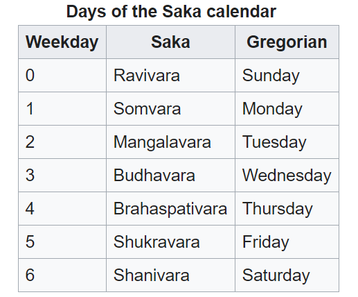 national-calendar-of-india-saka-calendar-the-study-cafe