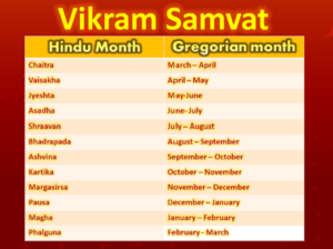 National Calendar Of India 