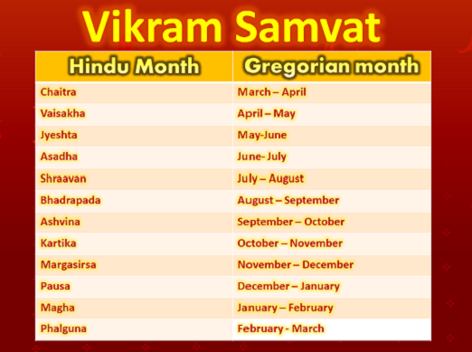 Vikram Samvat - Calendar